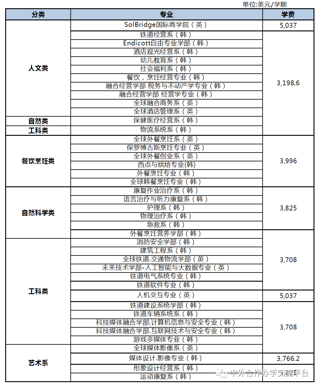专升本 || 韩国灵山大学一年制专升本及硕博2025年3月入学(图12)
