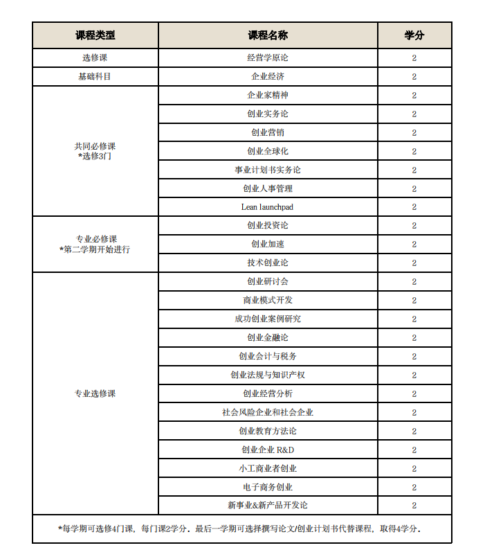高丽大学 (QS67) 创业学硕士(图3)