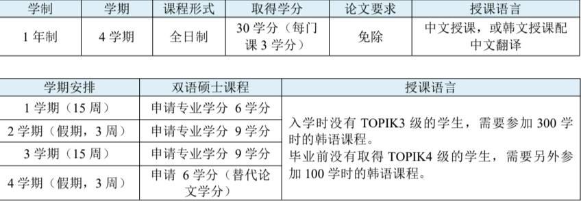 韩国又石大学一年制硕士招生简章（中文授课 ）(图6)