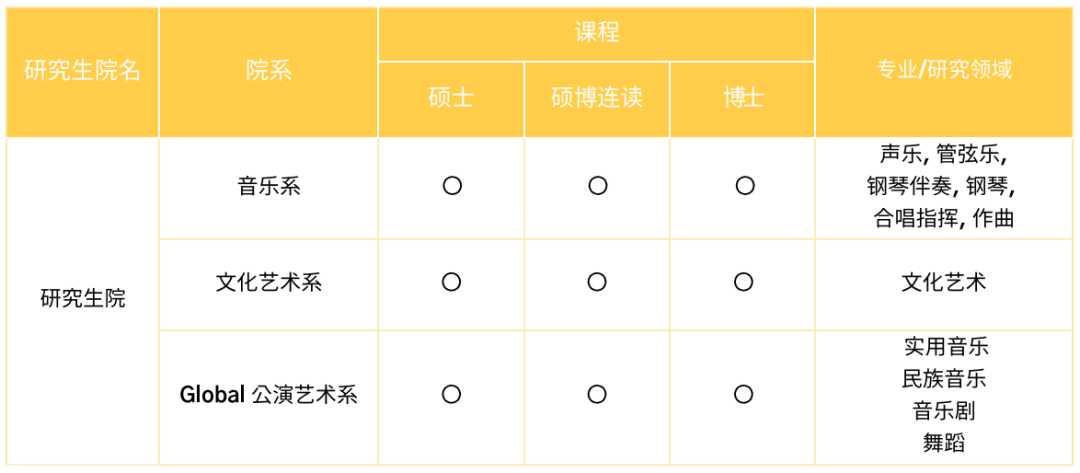 2025年3月韩国秋溪艺术大学文化艺术类硕博，无语言可申！(图4)