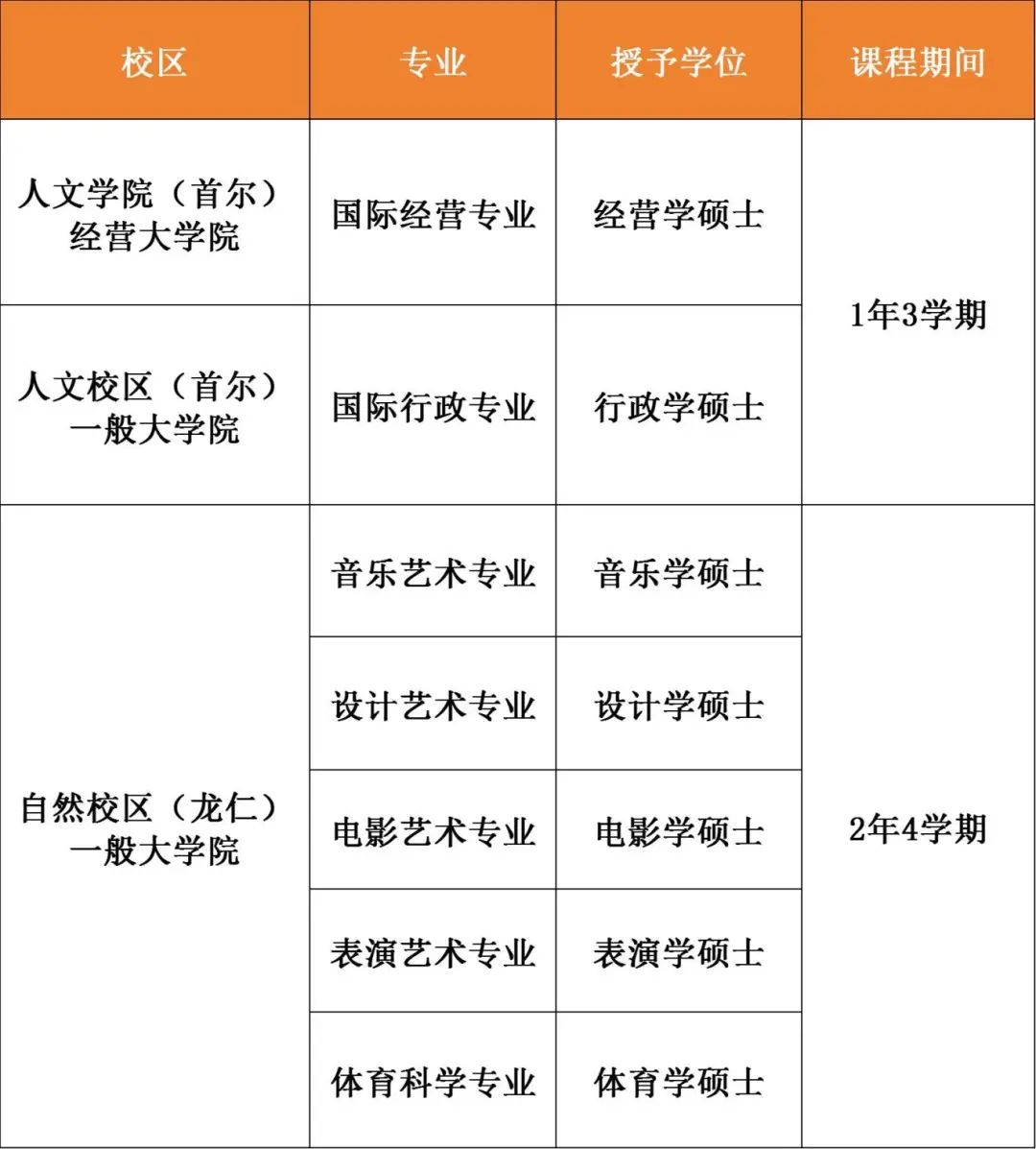 韩国留学 || 明知大学中韩双语授课硕士研究生招生简章(图2)