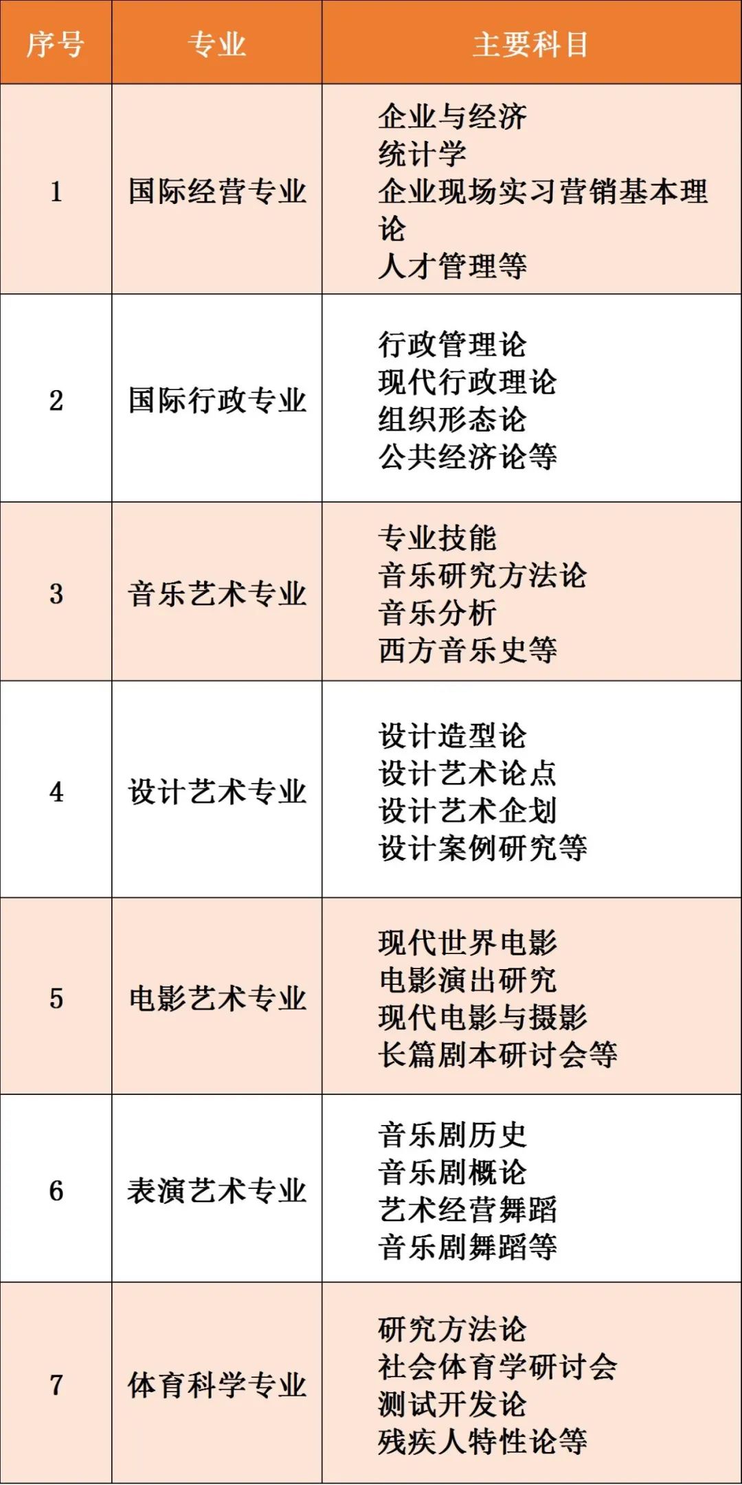 韩国留学 || 明知大学中韩双语授课硕士研究生招生简章(图3)