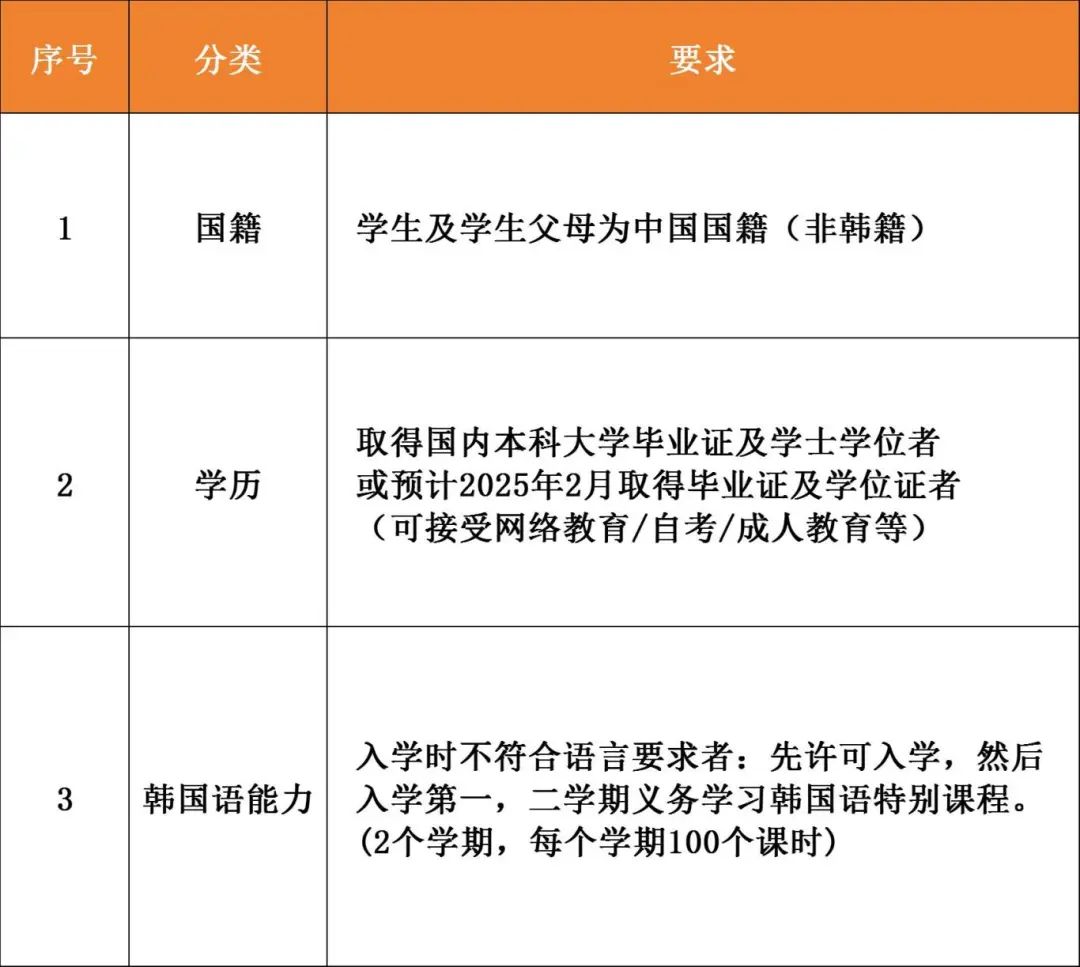 韩国留学 || 明知大学中韩双语授课硕士研究生招生简章(图5)