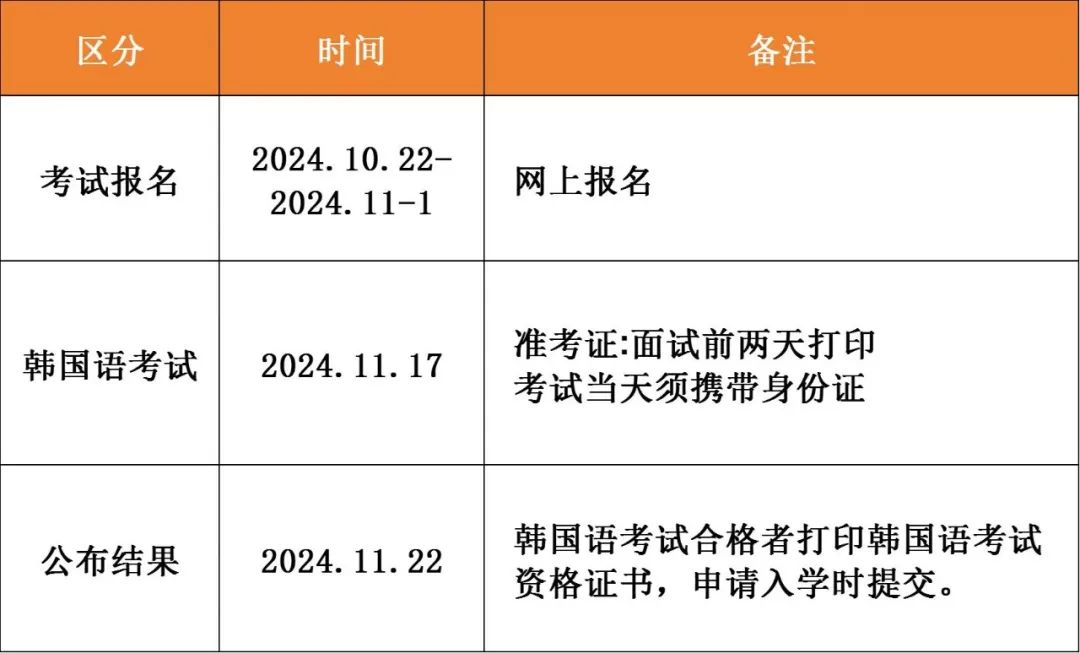 韩国留学 || 明知大学中韩双语授课硕士研究生招生简章(图6)