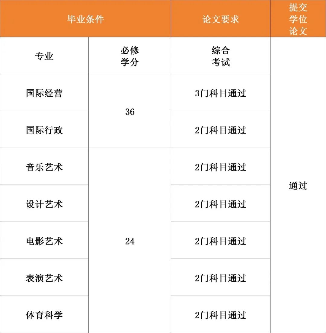 韩国留学 || 明知大学中韩双语授课硕士研究生招生简章(图7)