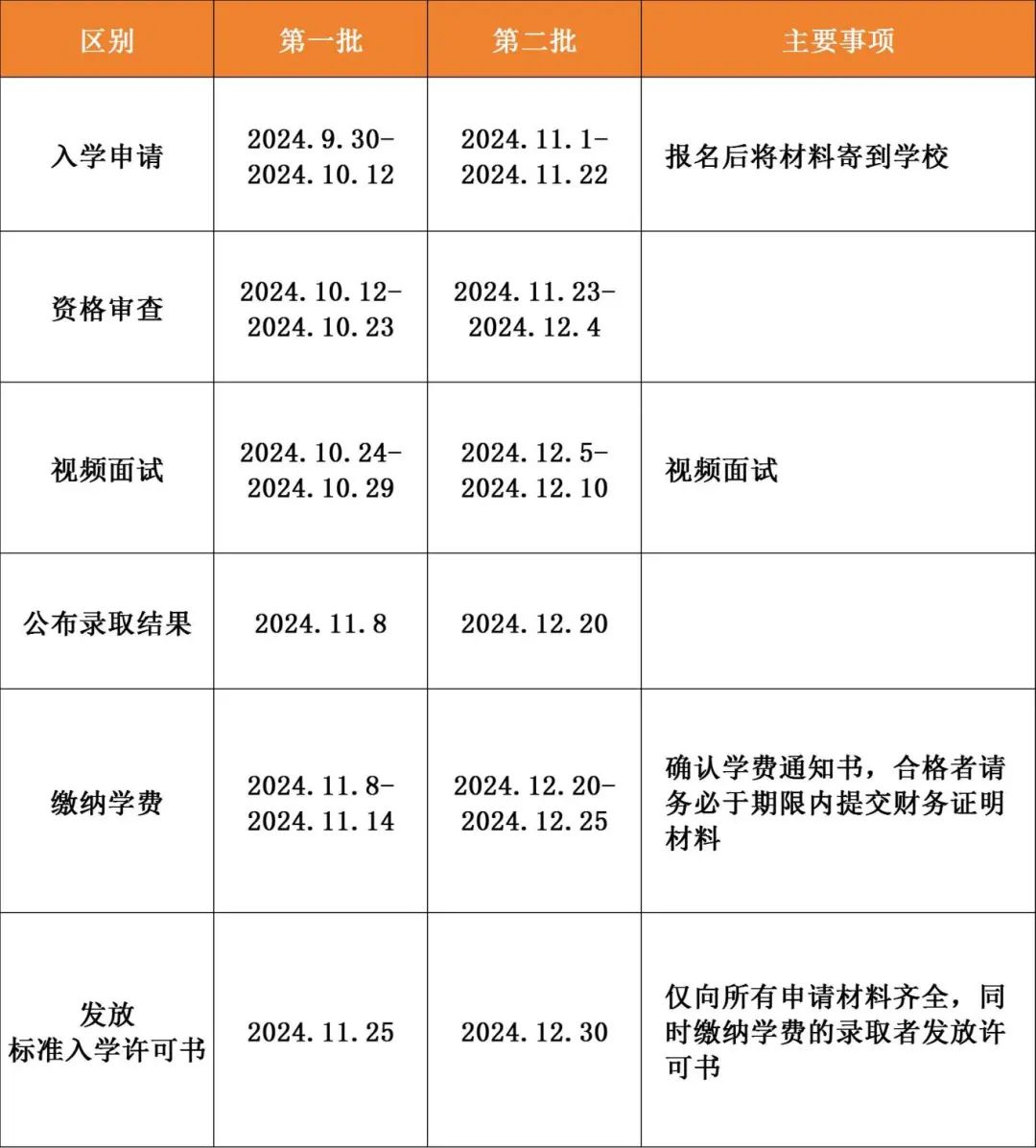 韩国留学 || 明知大学中韩双语授课硕士研究生招生简章(图8)
