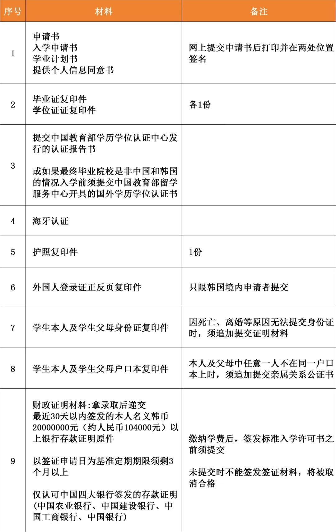 韩国留学 || 明知大学中韩双语授课硕士研究生招生简章(图9)