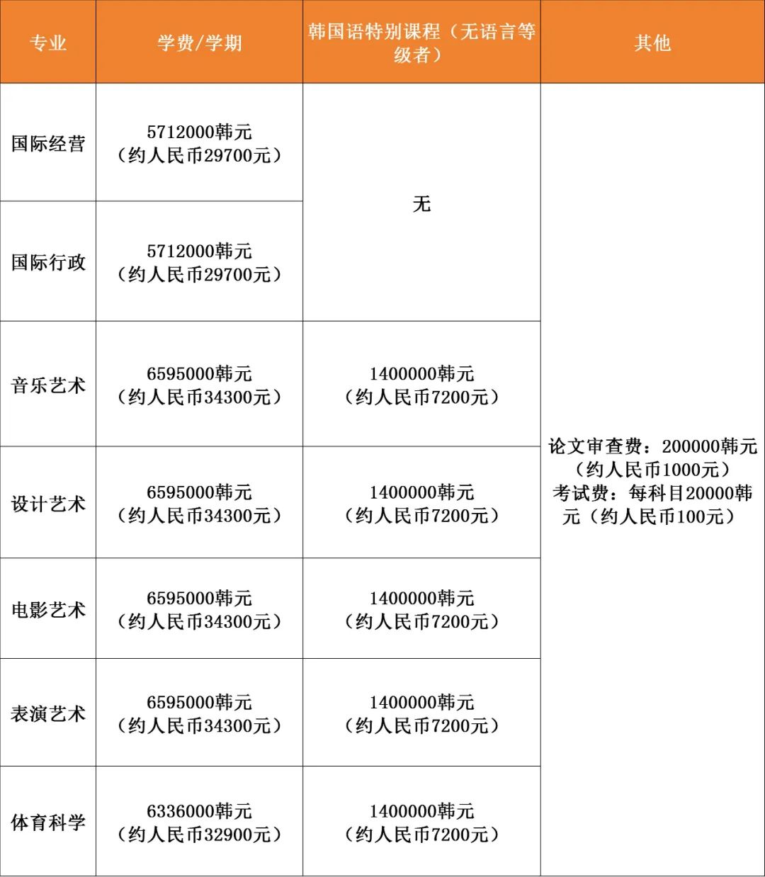 韩国留学 || 明知大学中韩双语授课硕士研究生招生简章(图10)