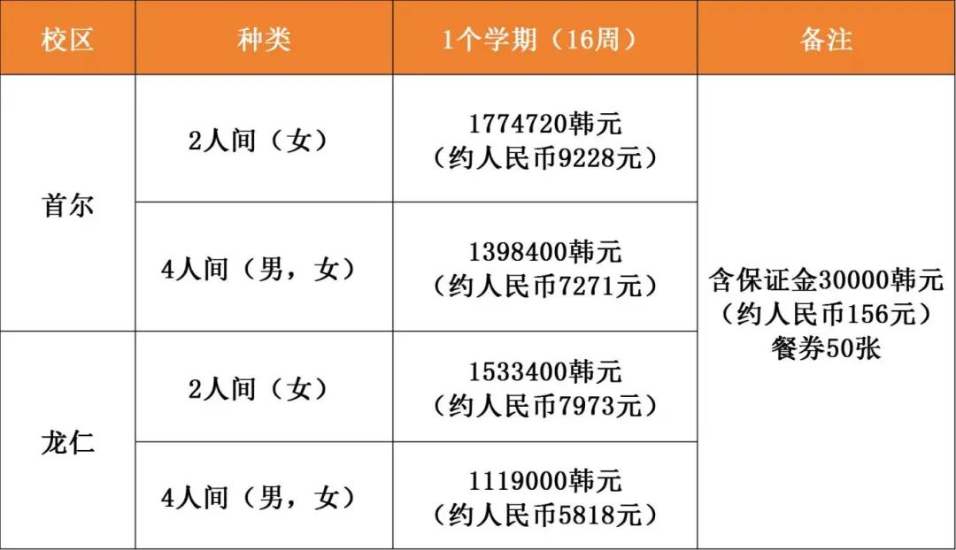 韩国留学 || 明知大学中韩双语授课硕士研究生招生简章(图11)