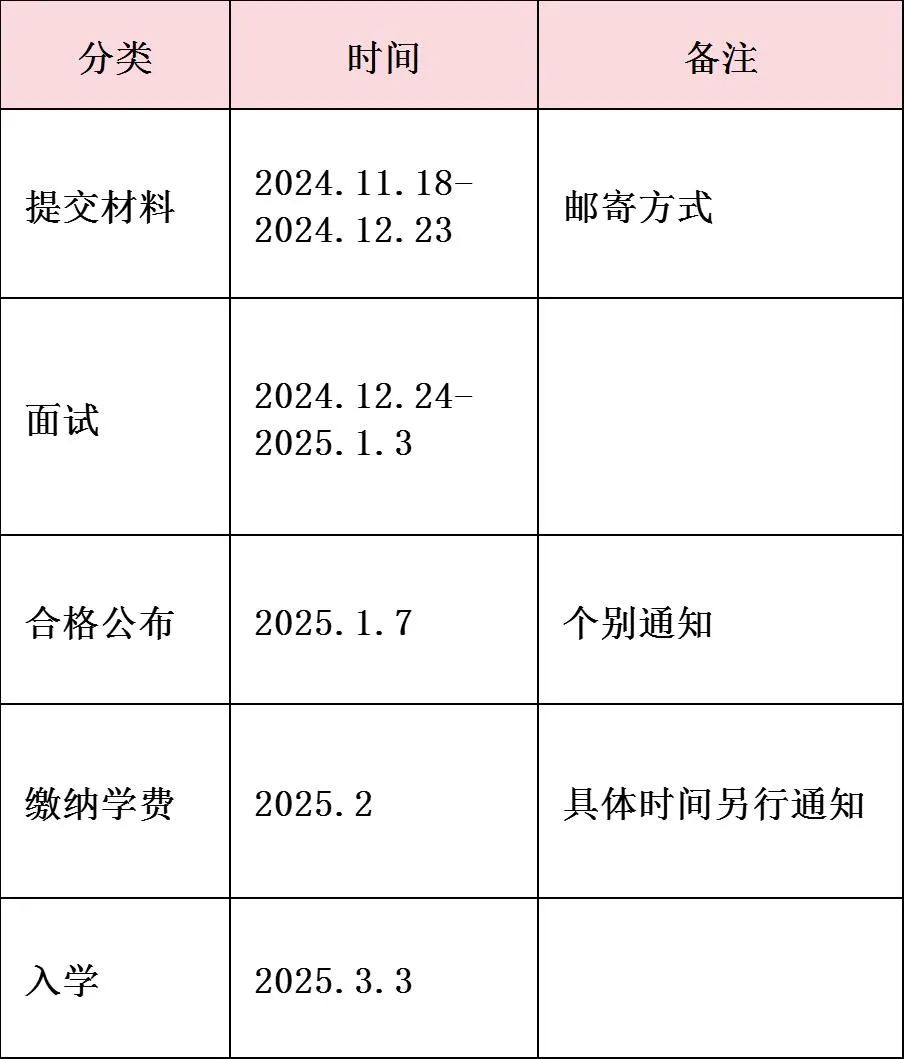 东国大学1.5年制中韩双语授课硕士招生简章(图5) 东国大学1.5年制中韩双语授课硕士招生简章(图5)