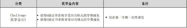 韩国留学 || 高丽大学25年9月本科新入招生简章 (图6)