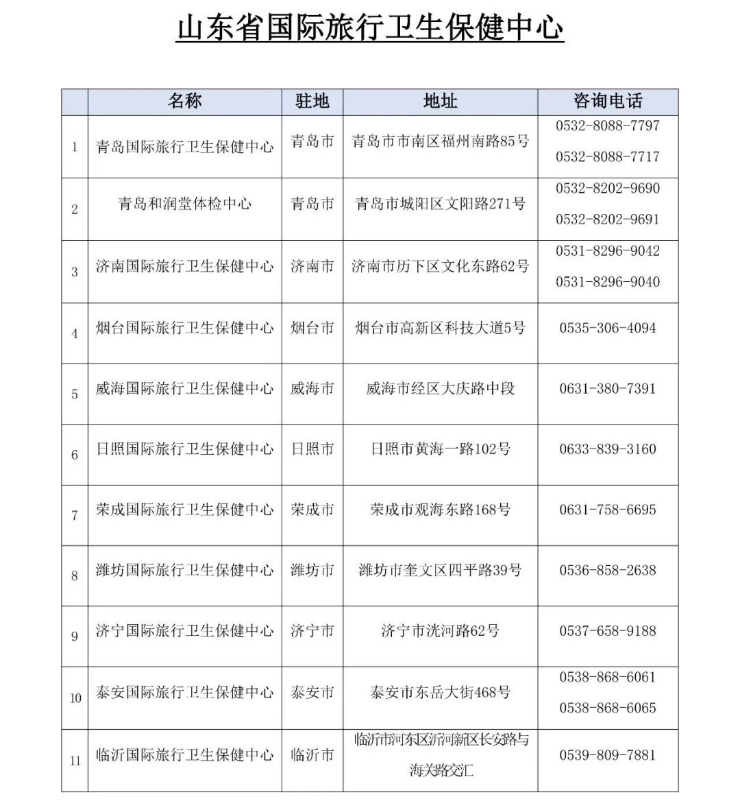 各领区韩国肺结核检测指定机构名单(图2)