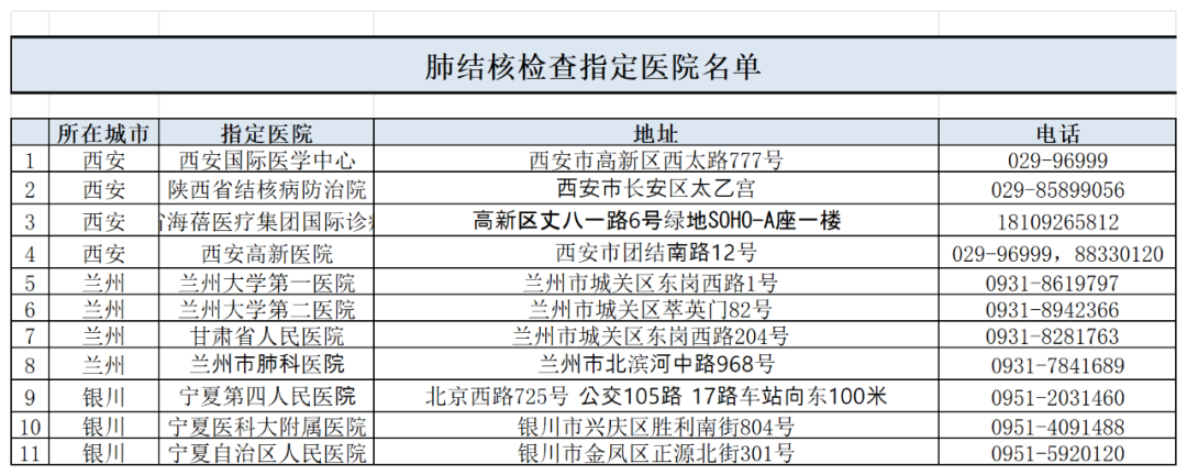 各领区韩国肺结核检测指定机构名单(图7)