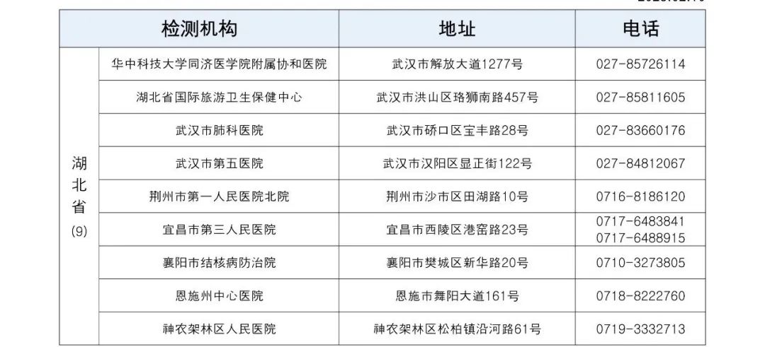 各领区韩国肺结核检测指定机构名单(图8)