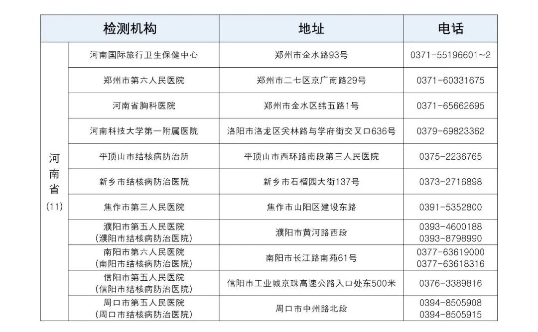 各领区韩国肺结核检测指定机构名单(图10)
