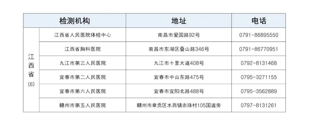 各领区韩国肺结核检测指定机构名单(图11)
