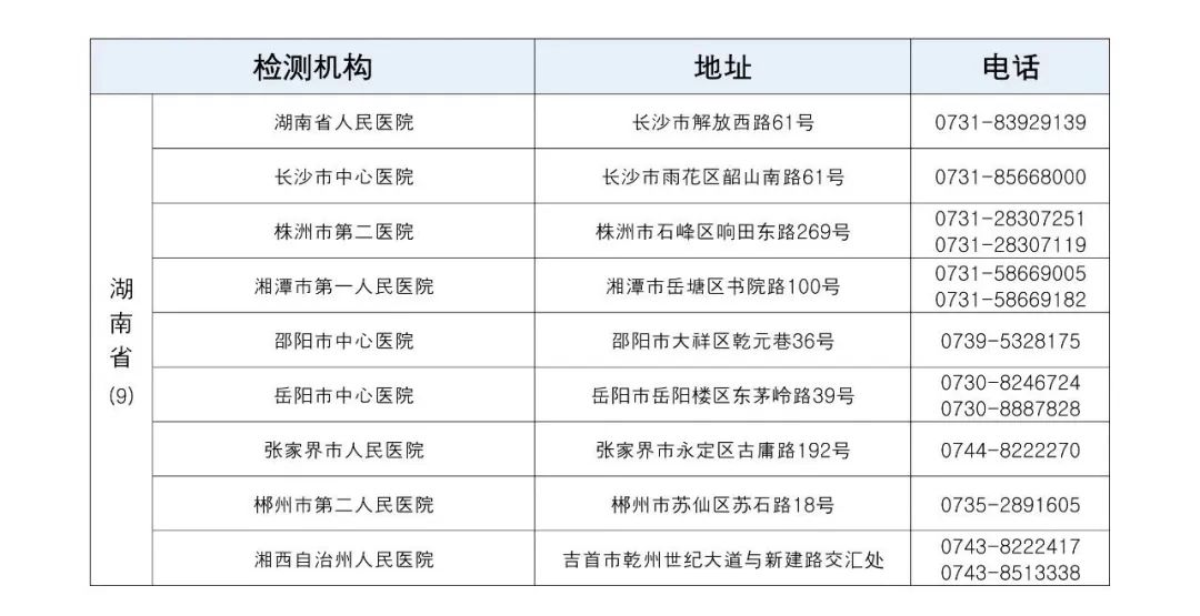 各领区韩国肺结核检测指定机构名单(图9)