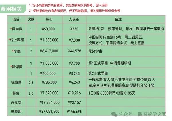 韩国大邱大学1年制双语授课机械工学专业硕士(图3)