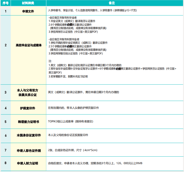 韩国忠北保健科学大学一年制专升本值得读吗?(护理学、放射线、临床病理、口腔卫生、康复治疗）(图3)