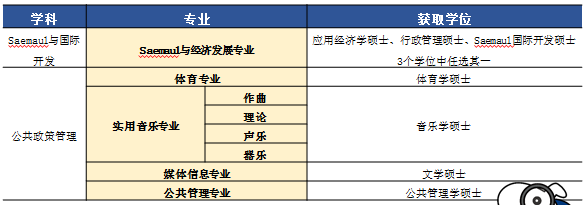 岭南大学一年制中文授课硕士(图2)
