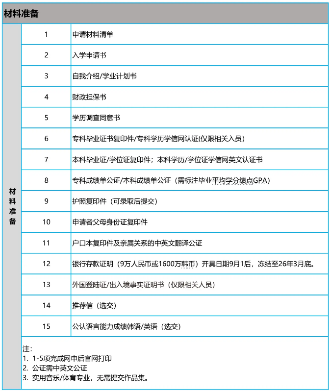 岭南大学一年制中文授课硕士(图6)