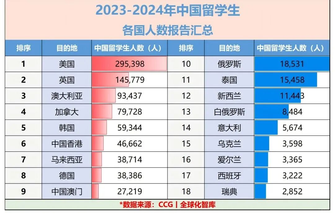 戳破韩国留学 “鄙视链” 谎言！从申请到名校，一篇读懂真实情况(图2)