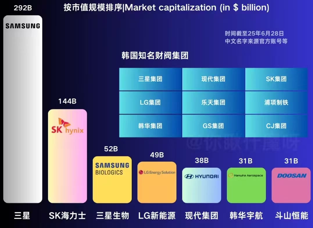 韩国留学值不值？揭开 “低学费、高就业” 背后的真相(图3)
