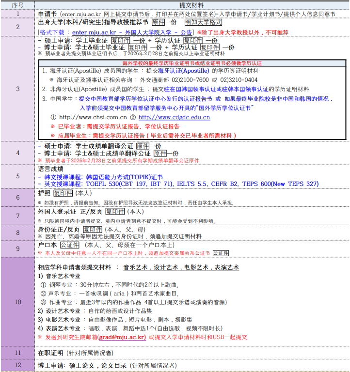 明知大学中文授课硕士(图4)