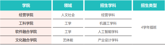全州大学一年制中文授课专升本(图2)
