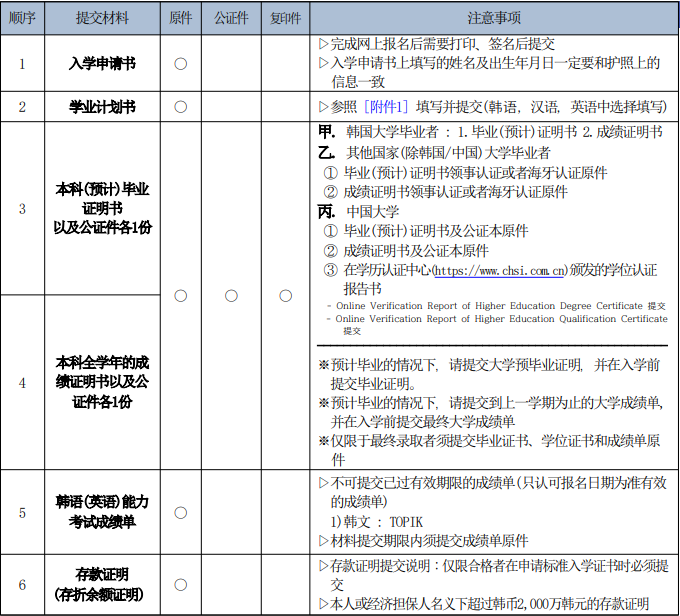 韩国加图立大学1年制中文授课硕士(图3) 韩国加图立大学1年制中文授课硕士(图3)