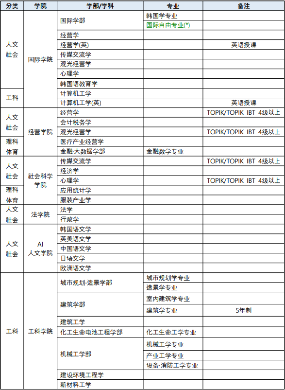 2026年3月嘉泉大学高升本入学简章(图2)