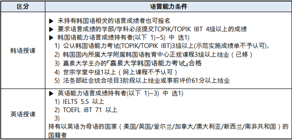 2026年3月嘉泉大学高升本入学简章(图5)