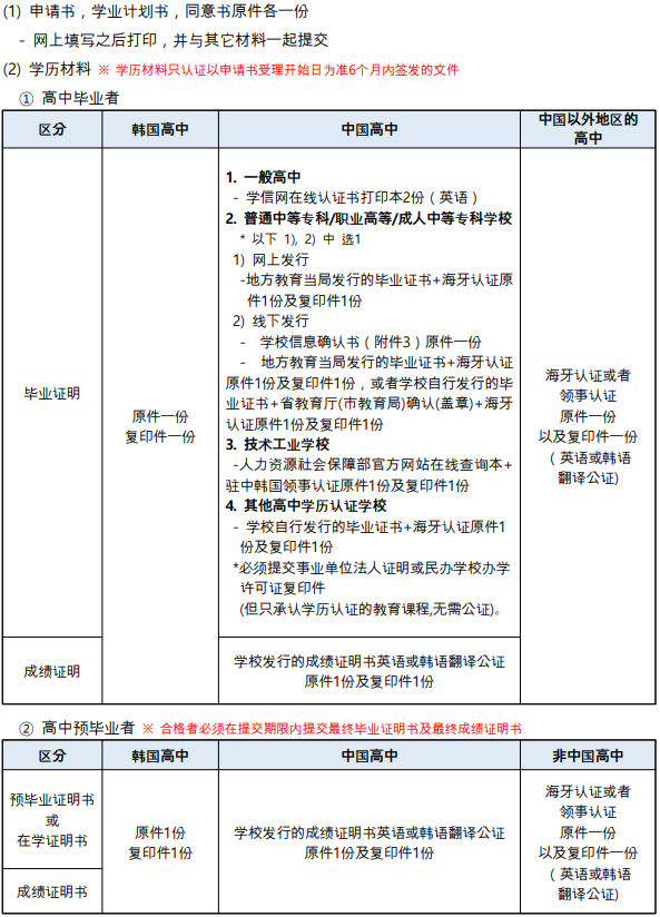 2026年3月嘉泉大学高升本入学简章(图6)
