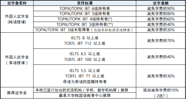 2026年3月嘉泉大学高升本入学简章(图8)