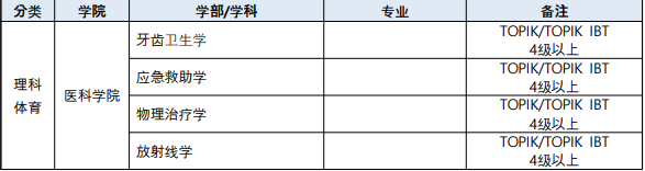 2026年3月嘉泉大学专升本入学简章(图4)