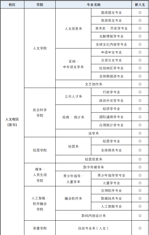 2026年3月明知大学高升本入学简章(图2)