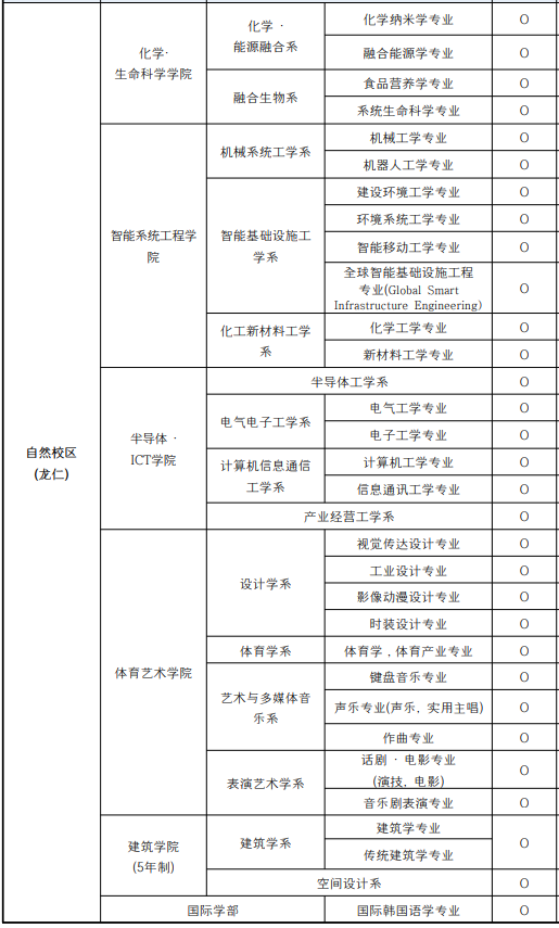 2026年3月明知大学高升本入学简章(图3)