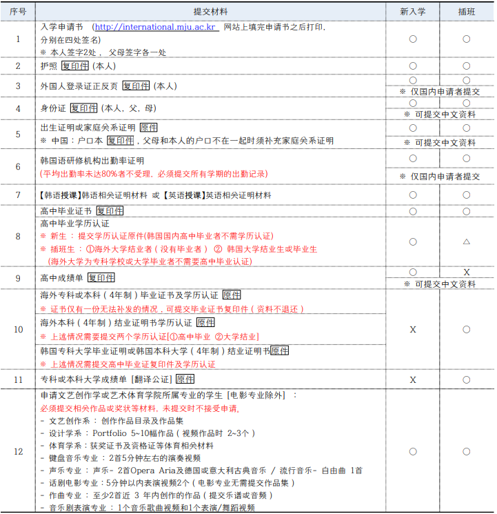 2026年3月明知大学高升本入学简章(图5)