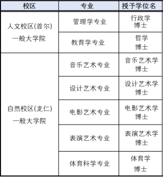 2026年3月明知大学中文授课博士(图2)