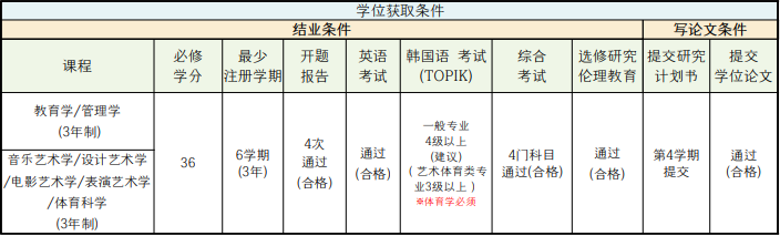 2026年3月明知大学中文授课博士(图6)
