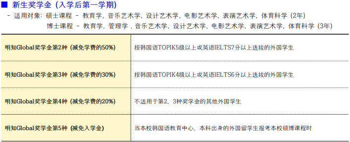 2026年3月明知大学中文授课博士(图7)