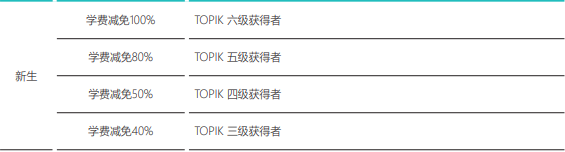 2603全州大学高升本入学简章(图7)