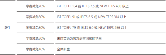 2603全州大学高升本入学简章(图8)